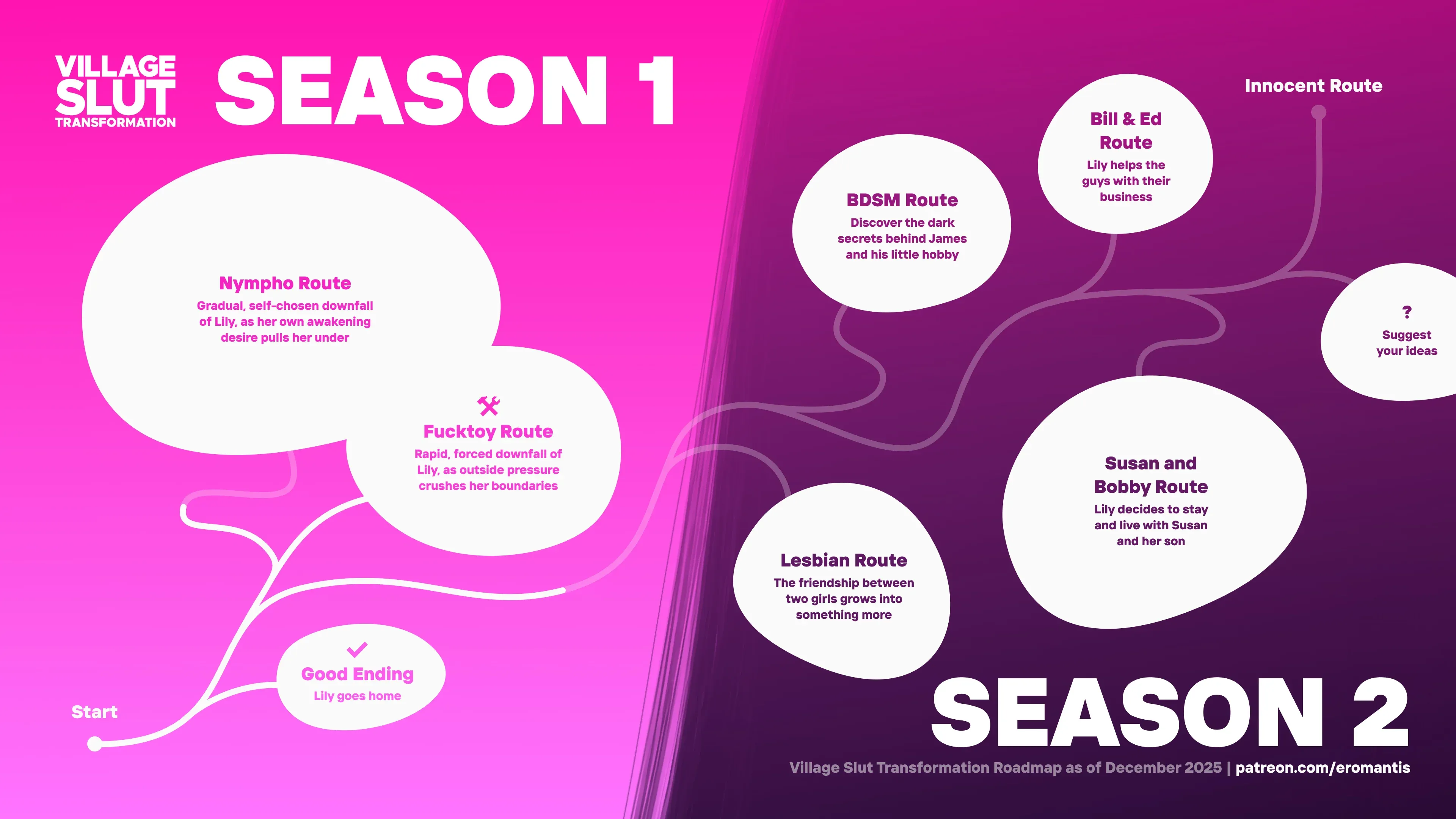 Village Slut Roadmap